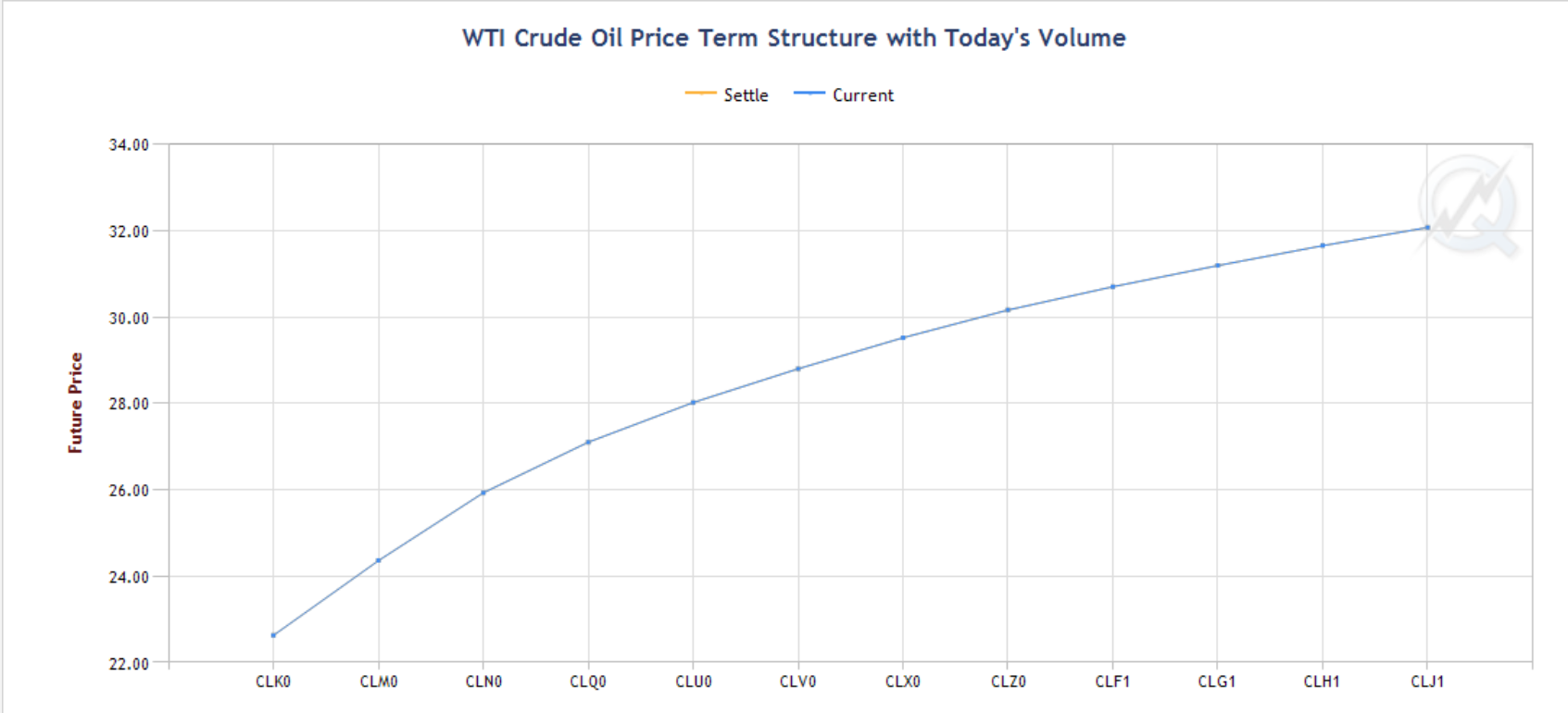 CL term