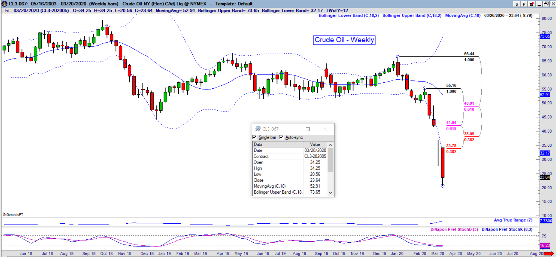 CL weekly