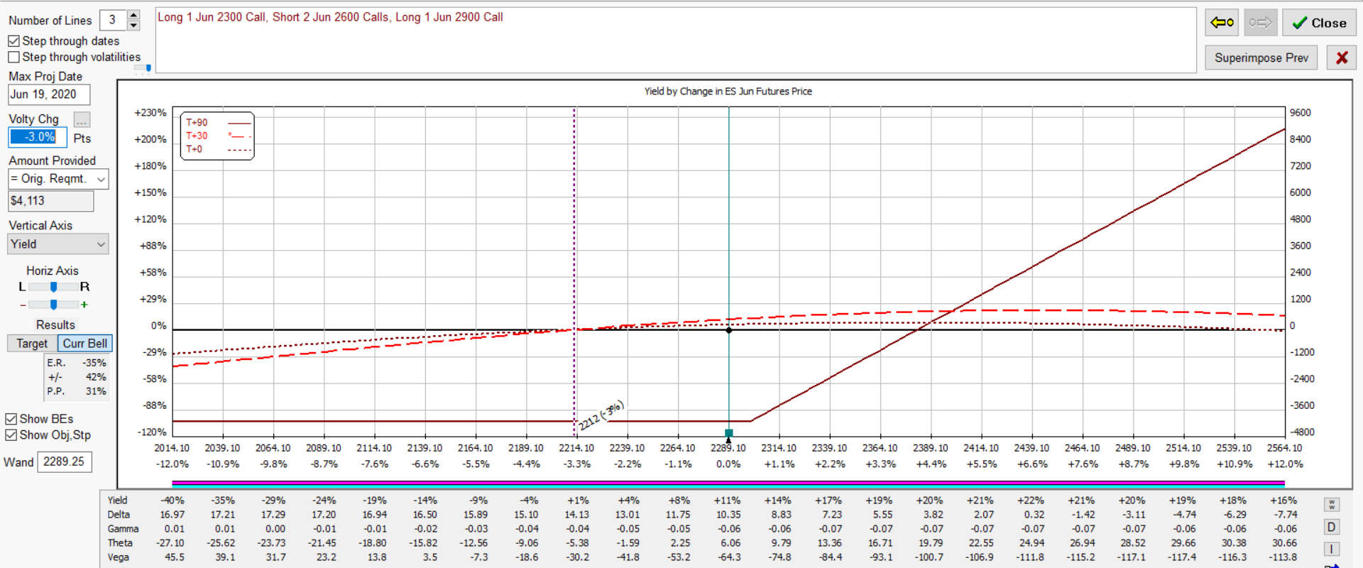 ES bullish fly