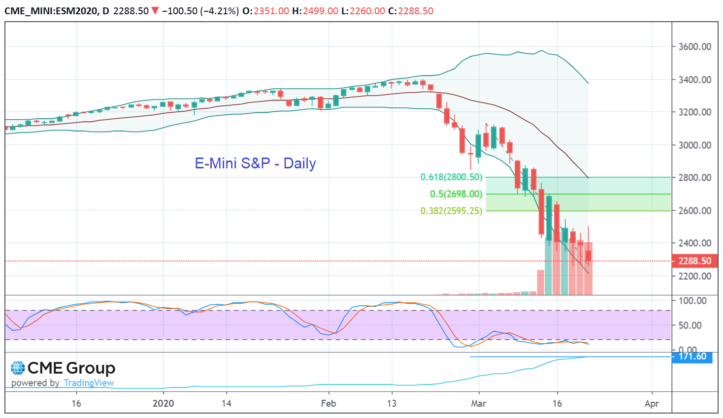 ES daily rev