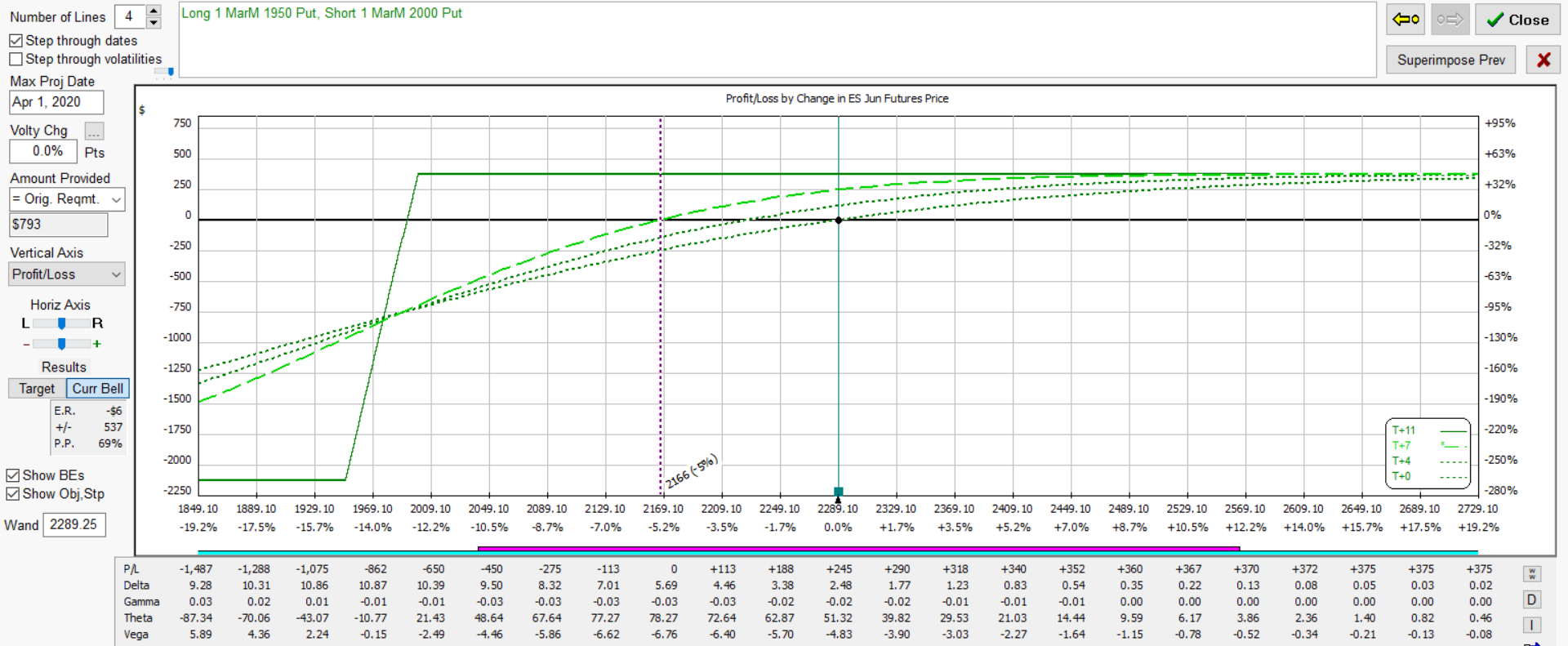 ES vertical put 1std