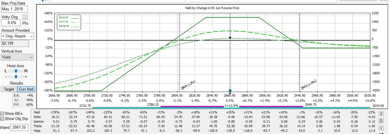 ES Adjusted