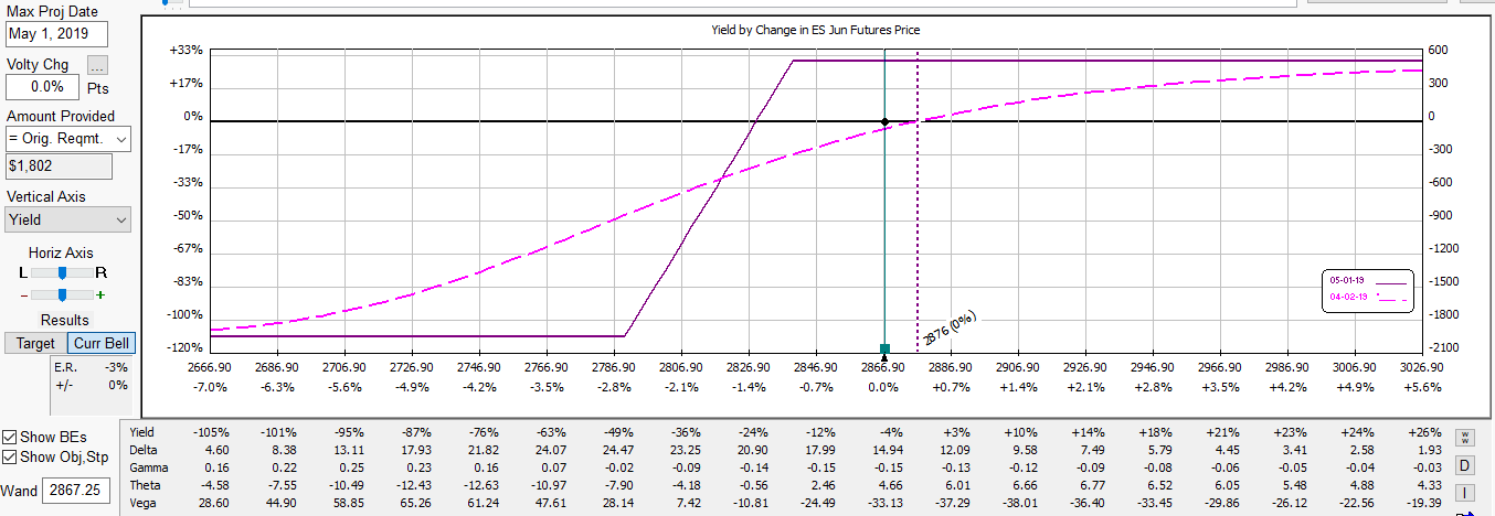 ES bullcall