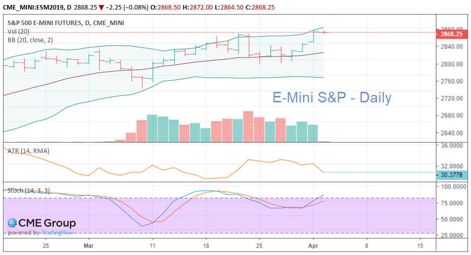 ES daily 04 02