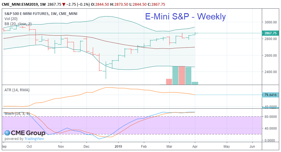 ES weekly 04 02