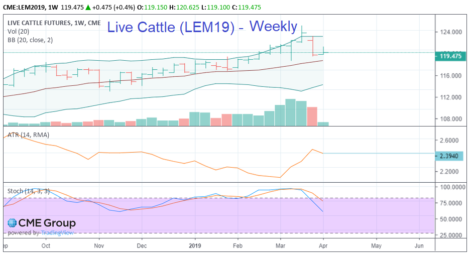 LC weekly