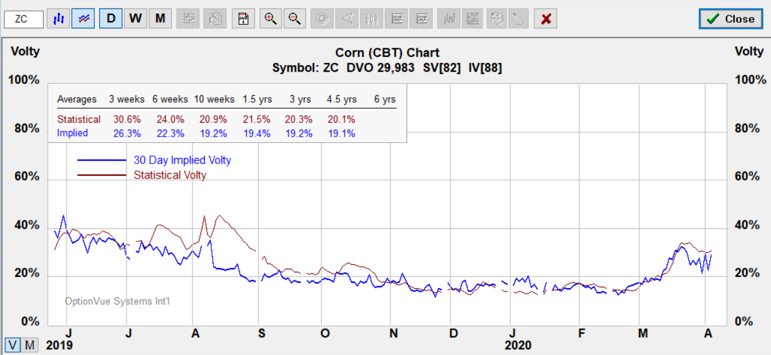 zc optv vol