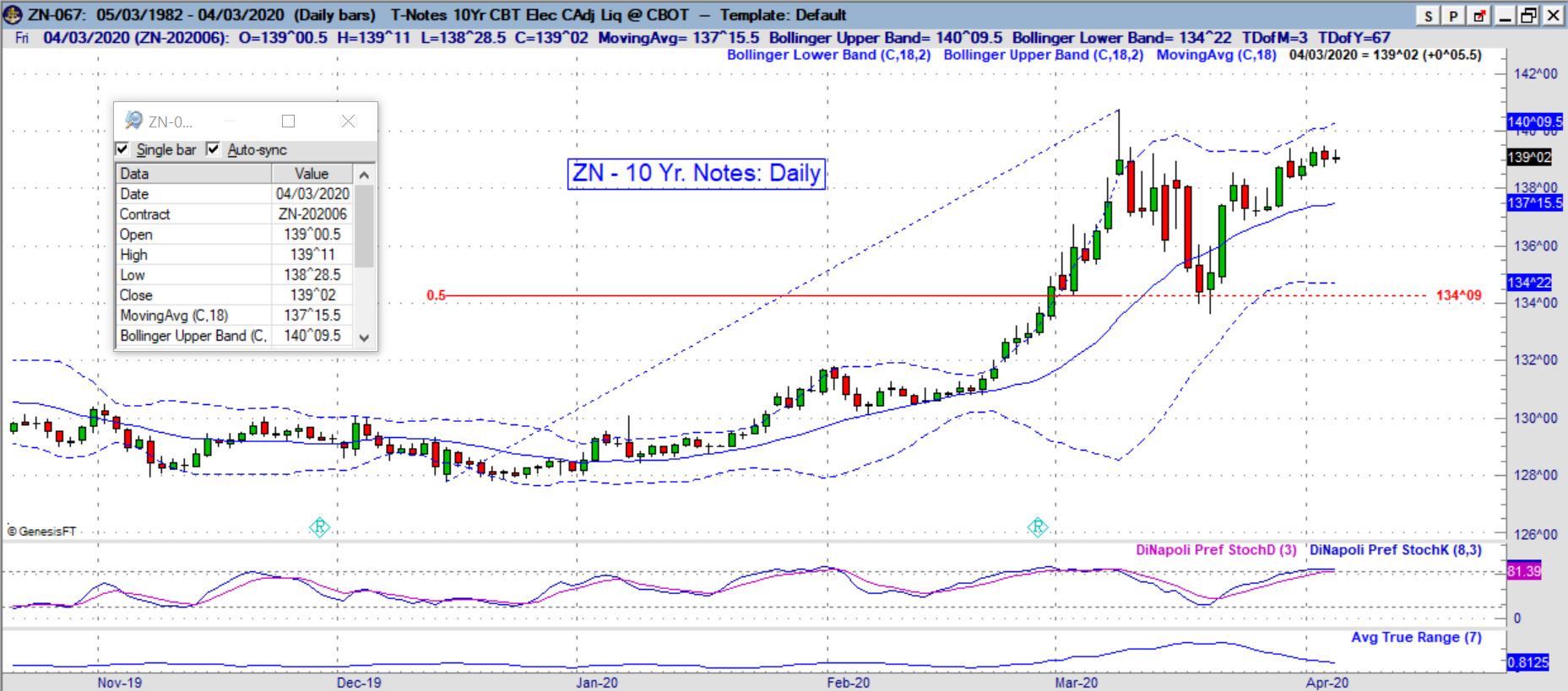 zn daily
