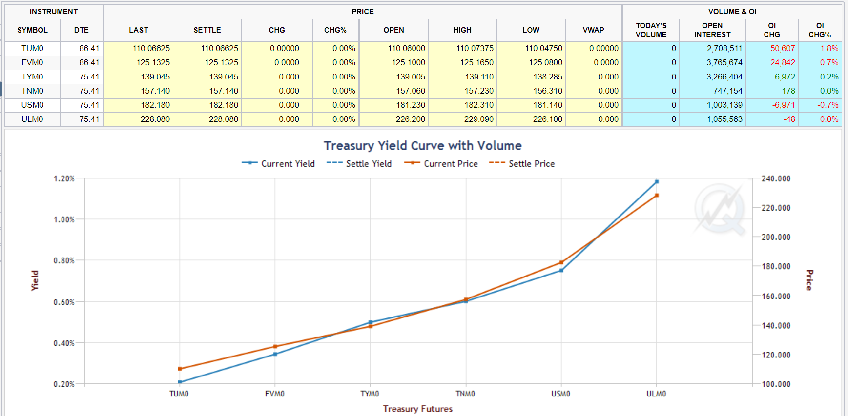 zn yield curve