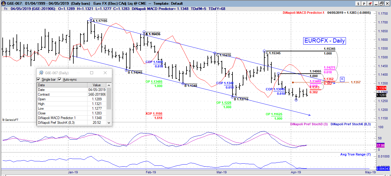 6E daily