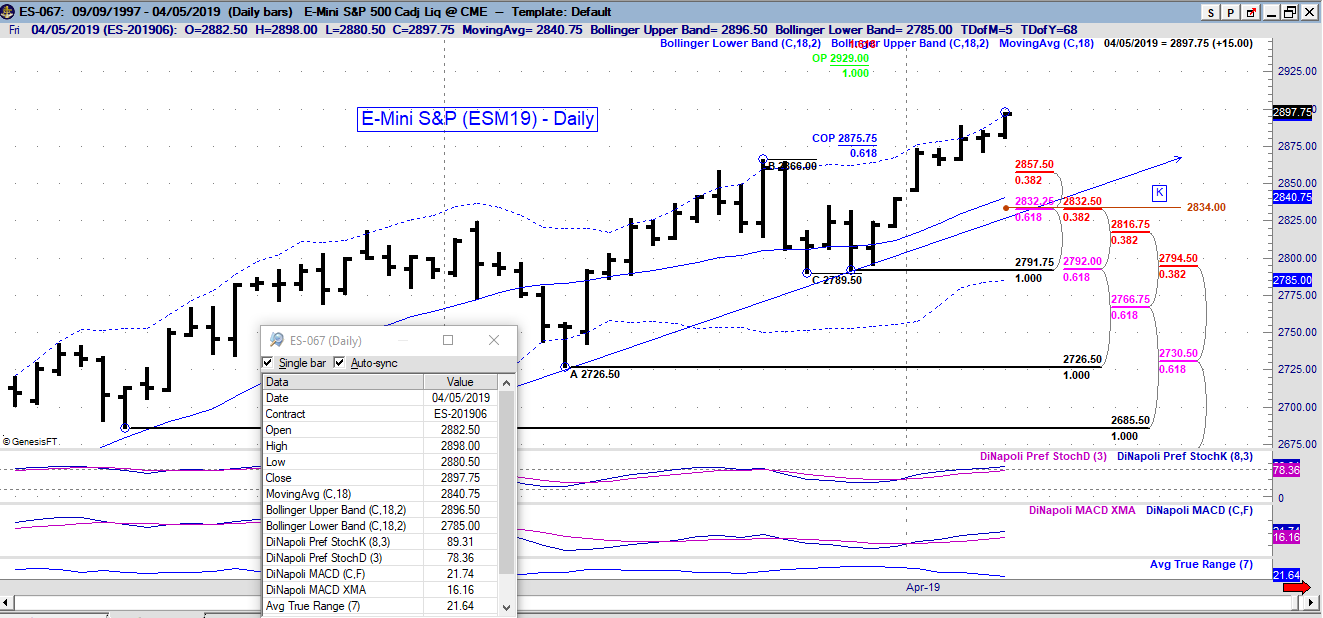 cme es daily 2