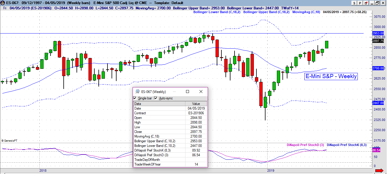 cme es weekly 2