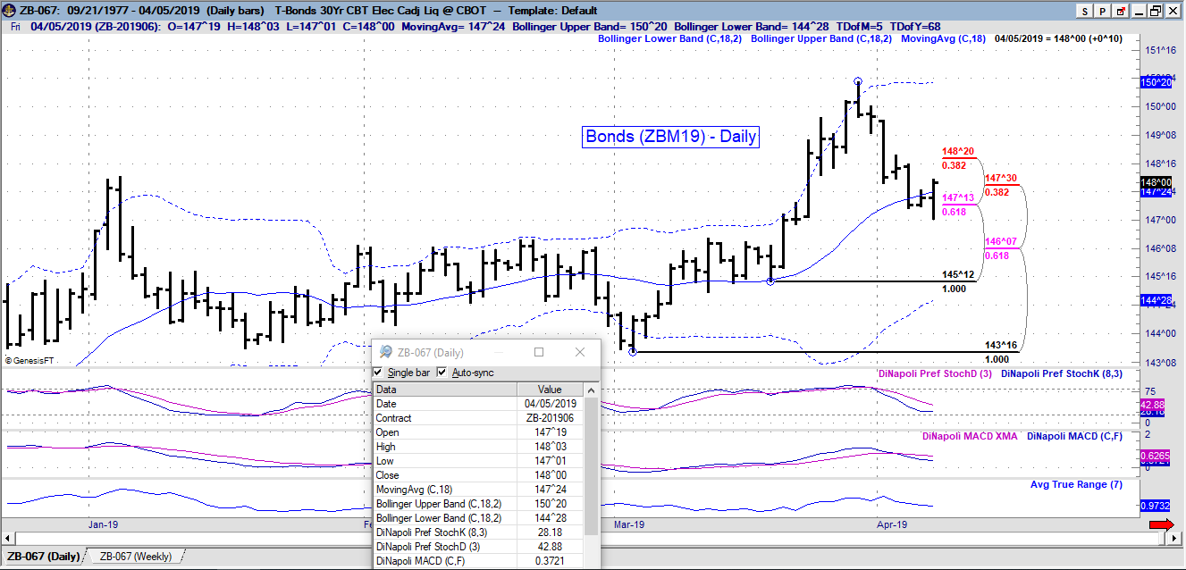 zb daily