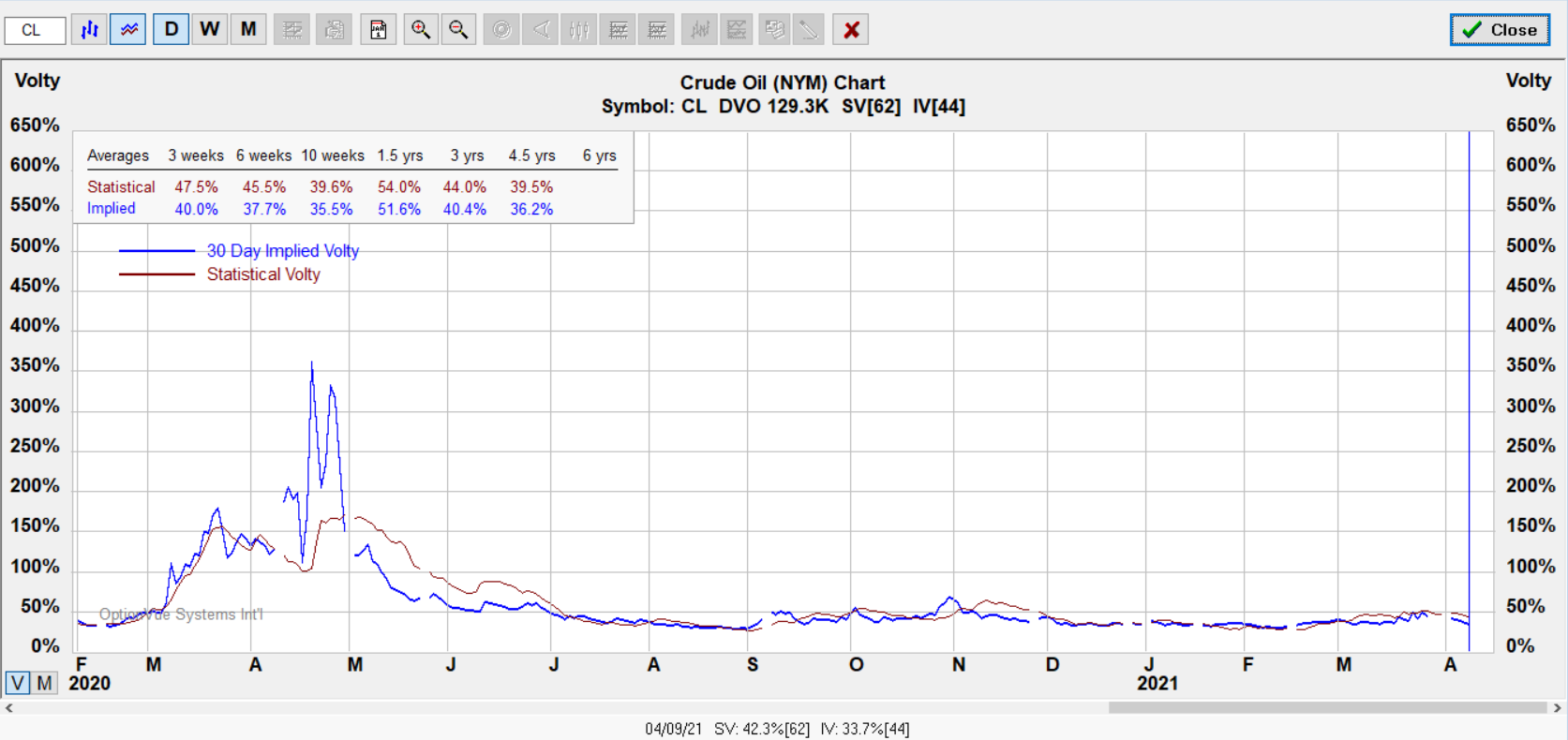 cl optv