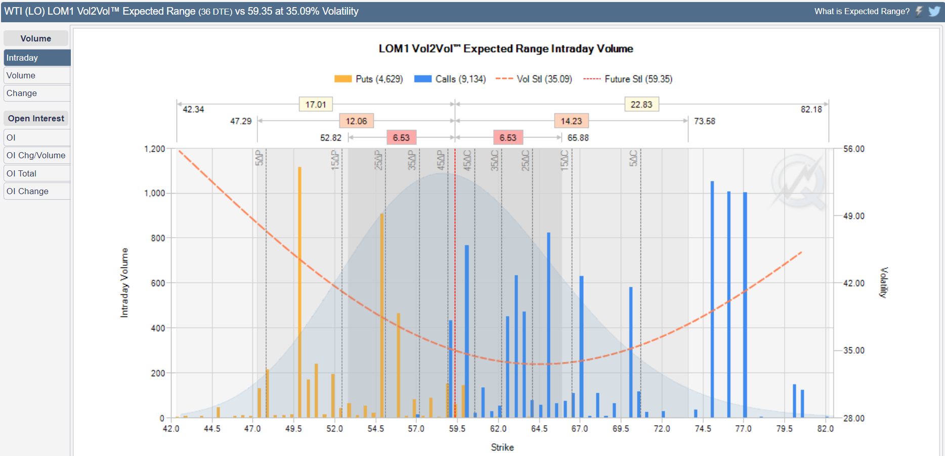 cl vol