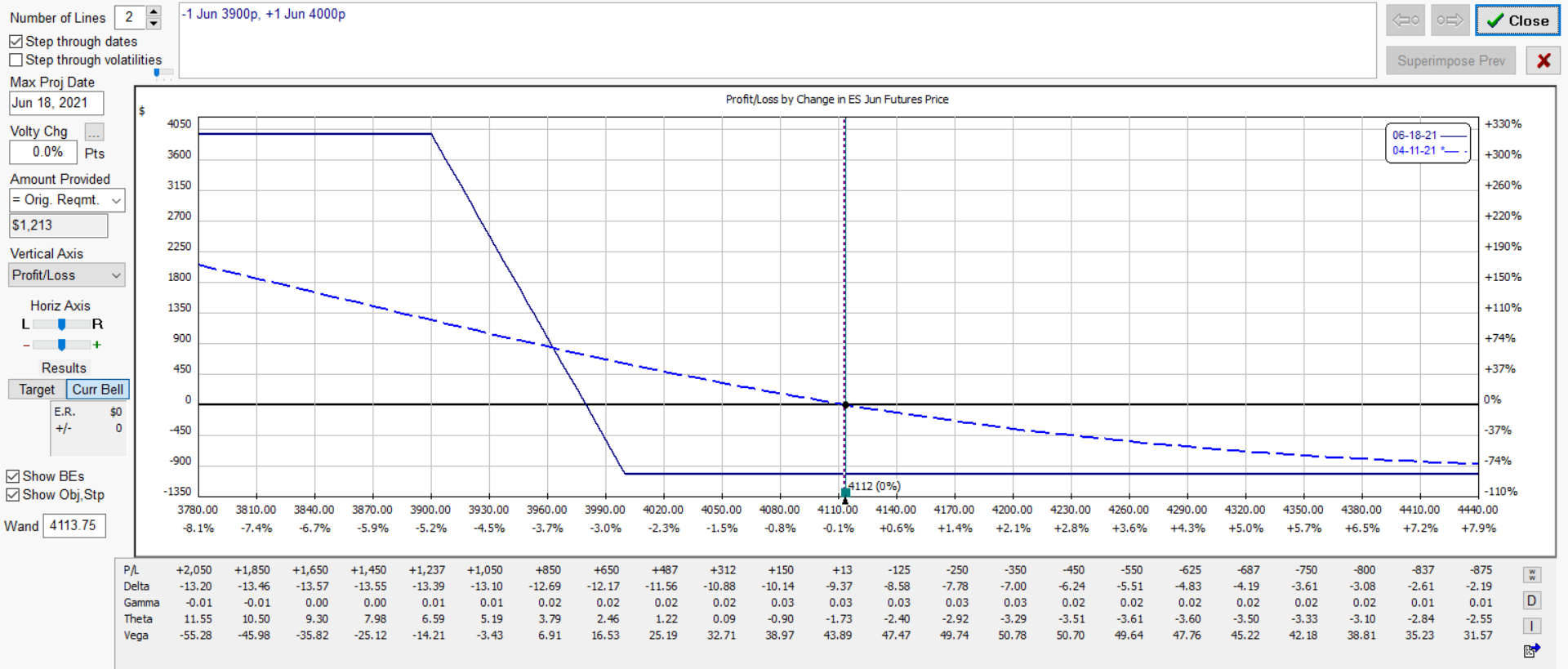 es 4000 3900 bear.put 