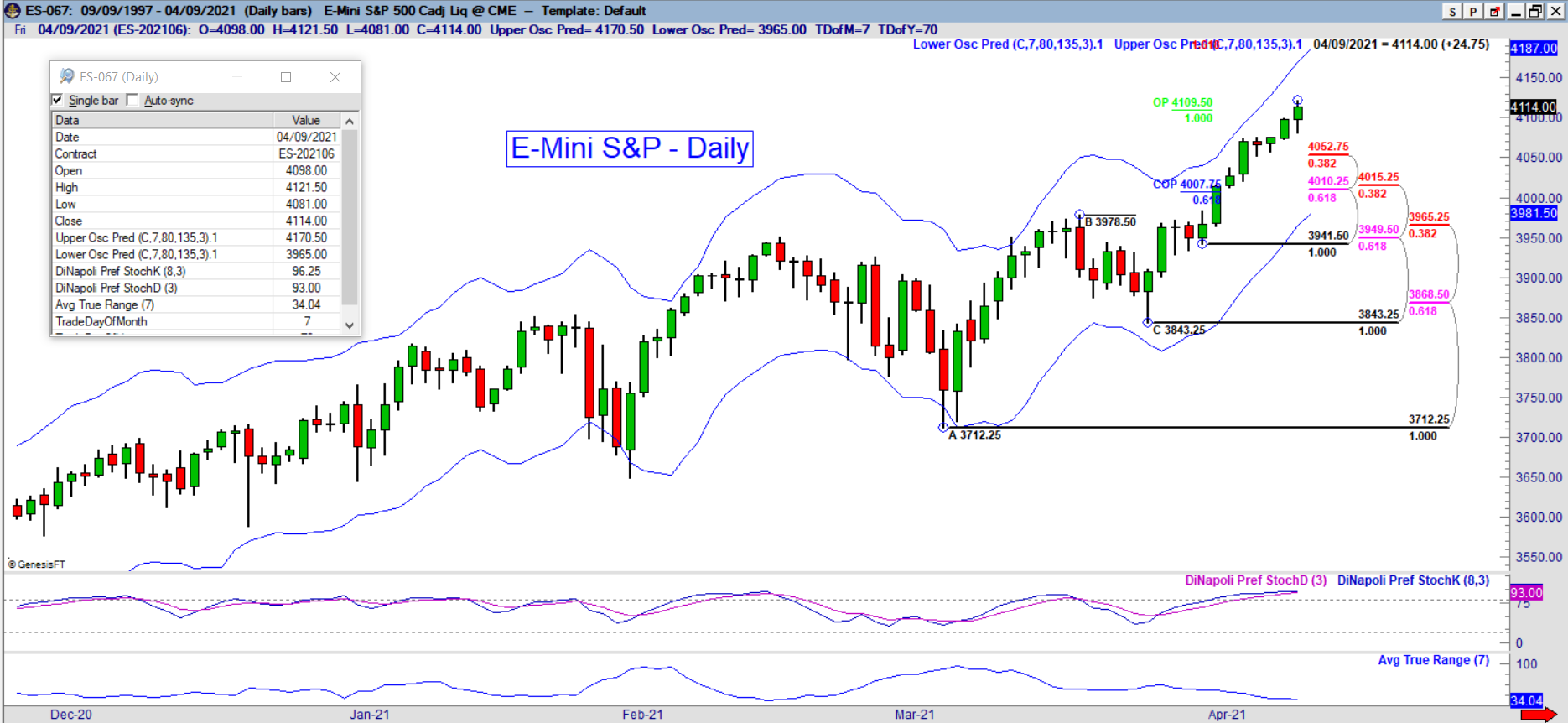 es daily