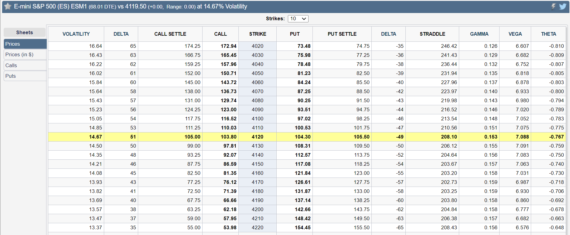 es prices