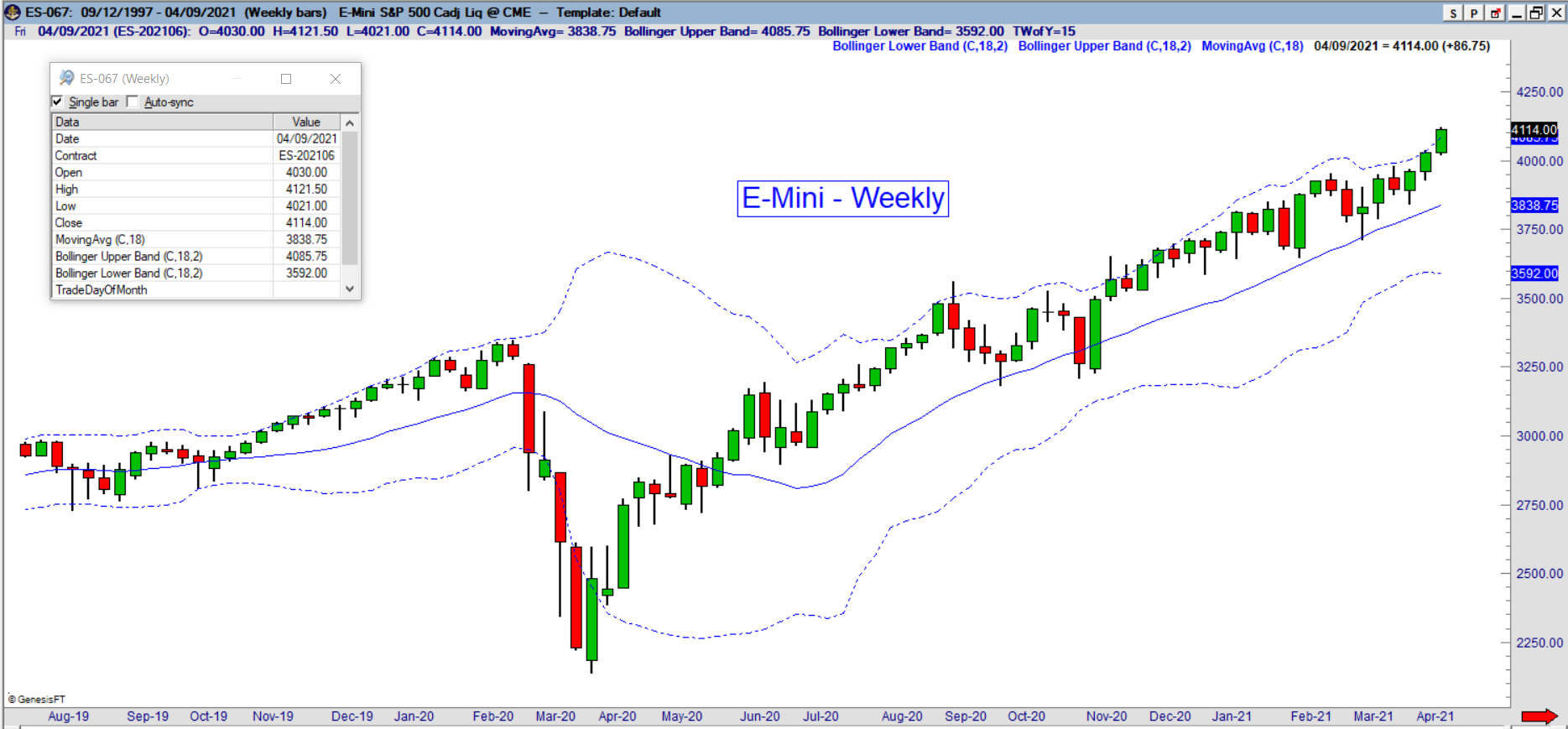 es weekly