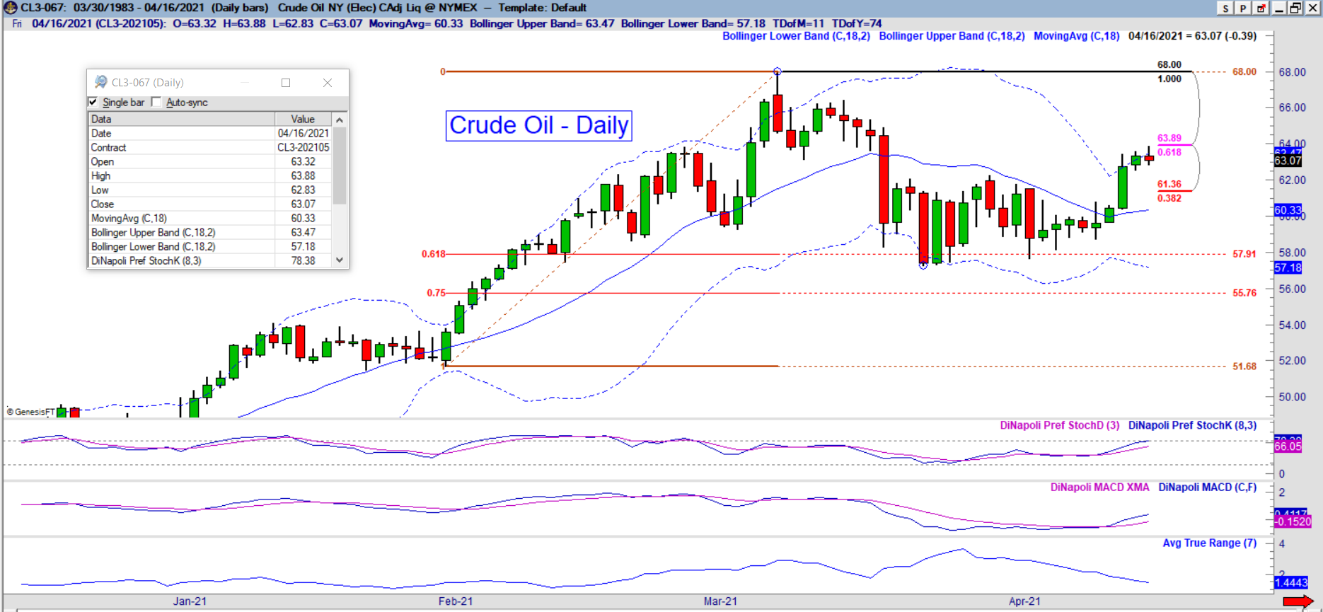 cl daily