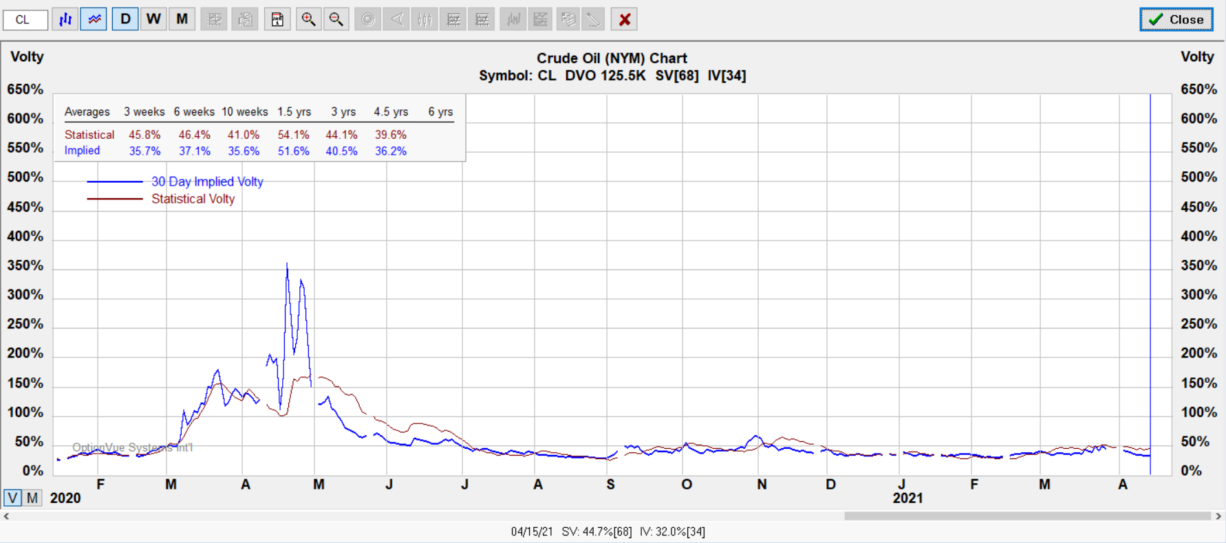 cl optv