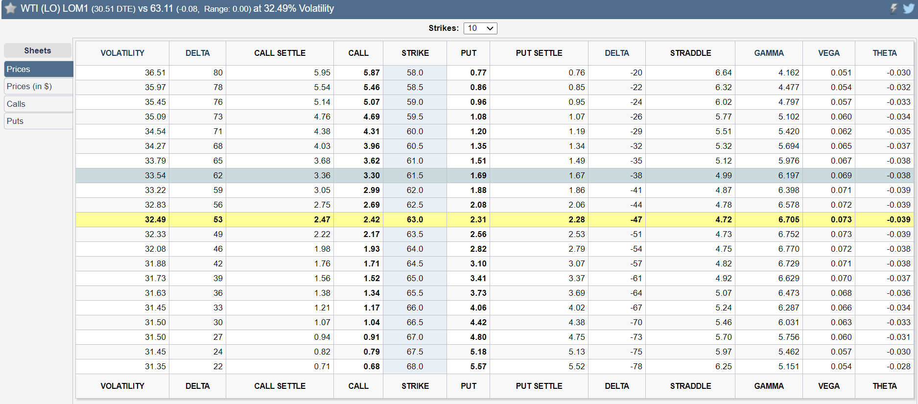 cl prices