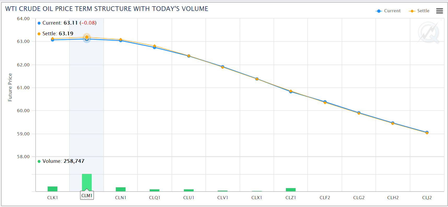 cl term