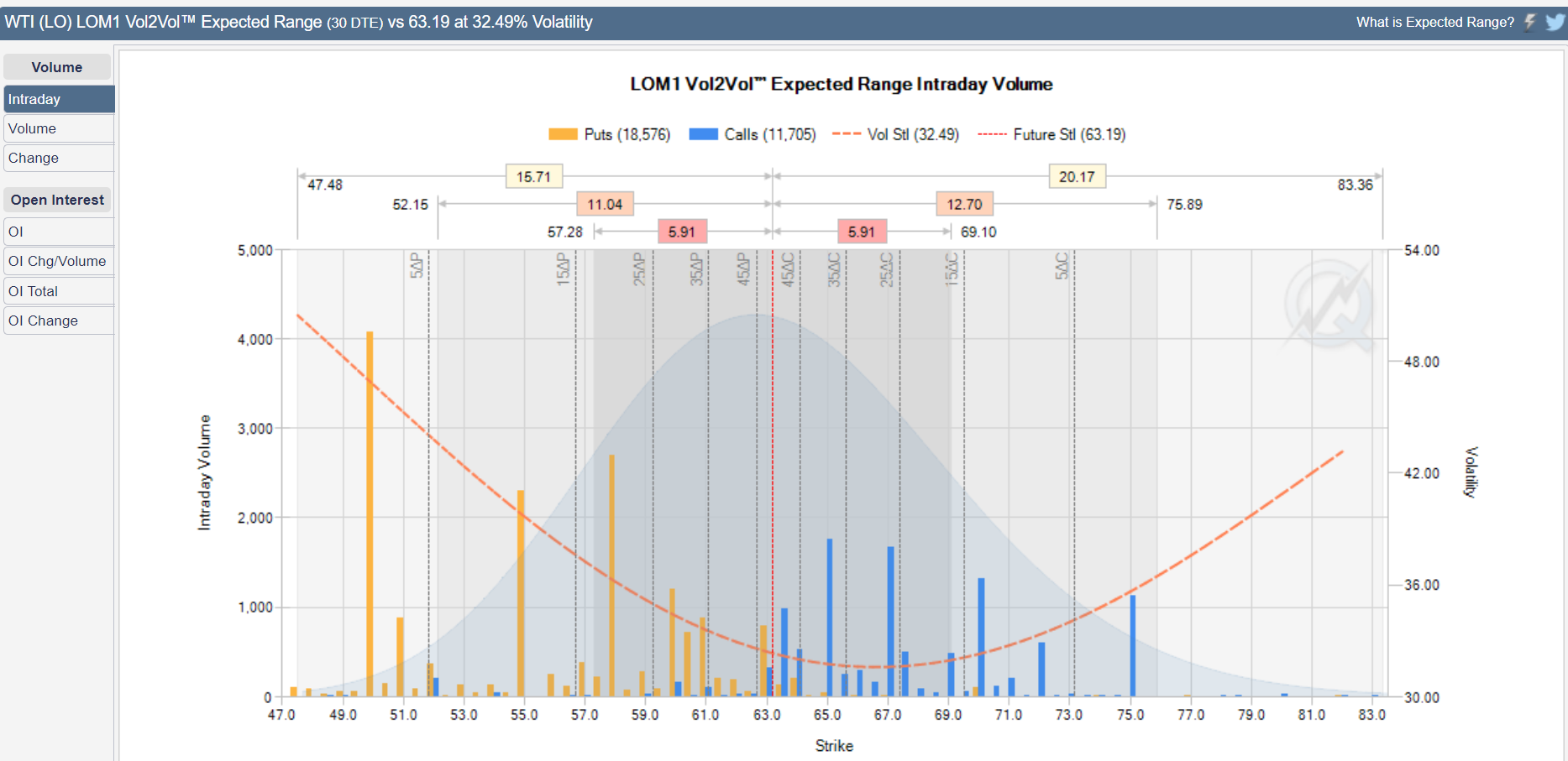 cl vol