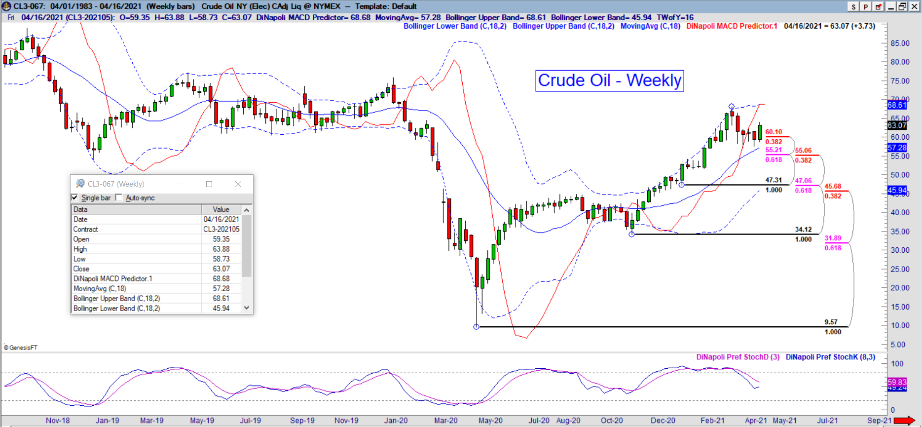 cl weekly