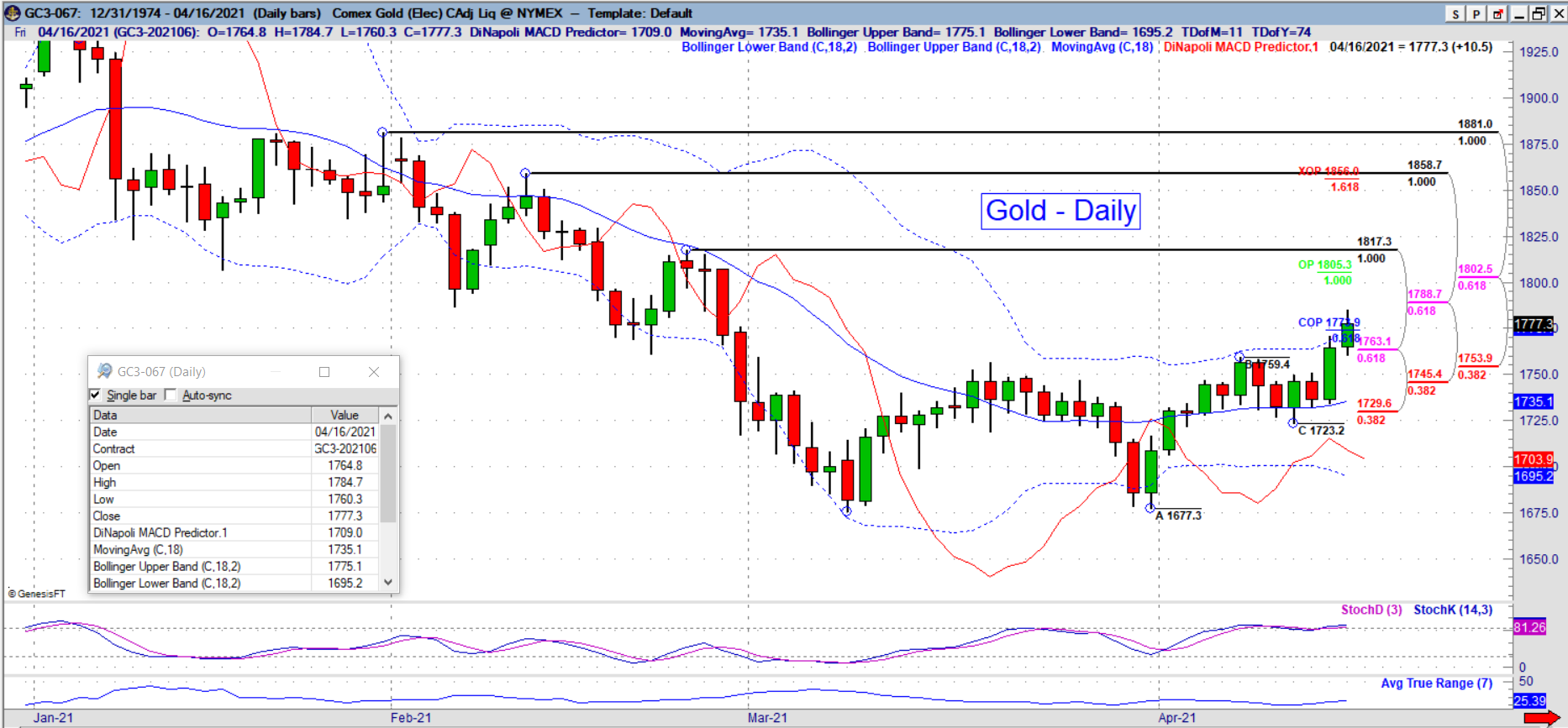 gc daily