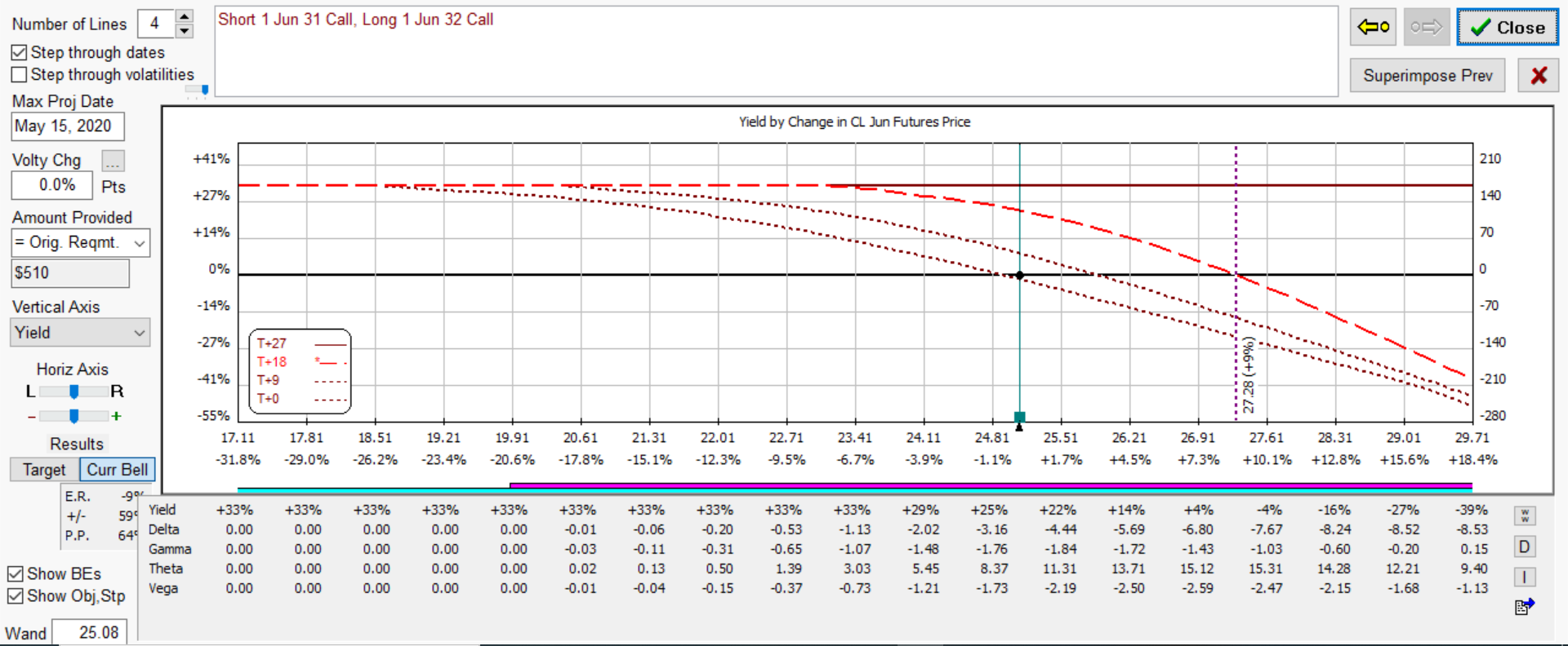 cl bear.call