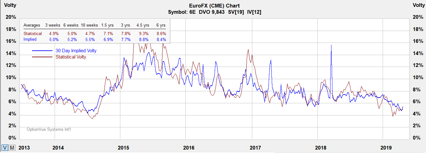 6e optv vol