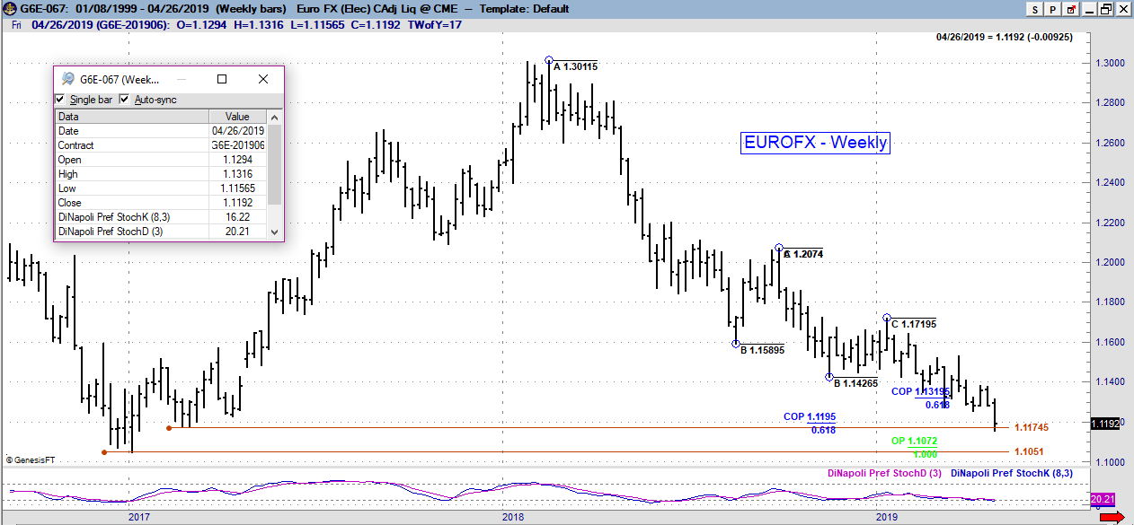 6e weekly