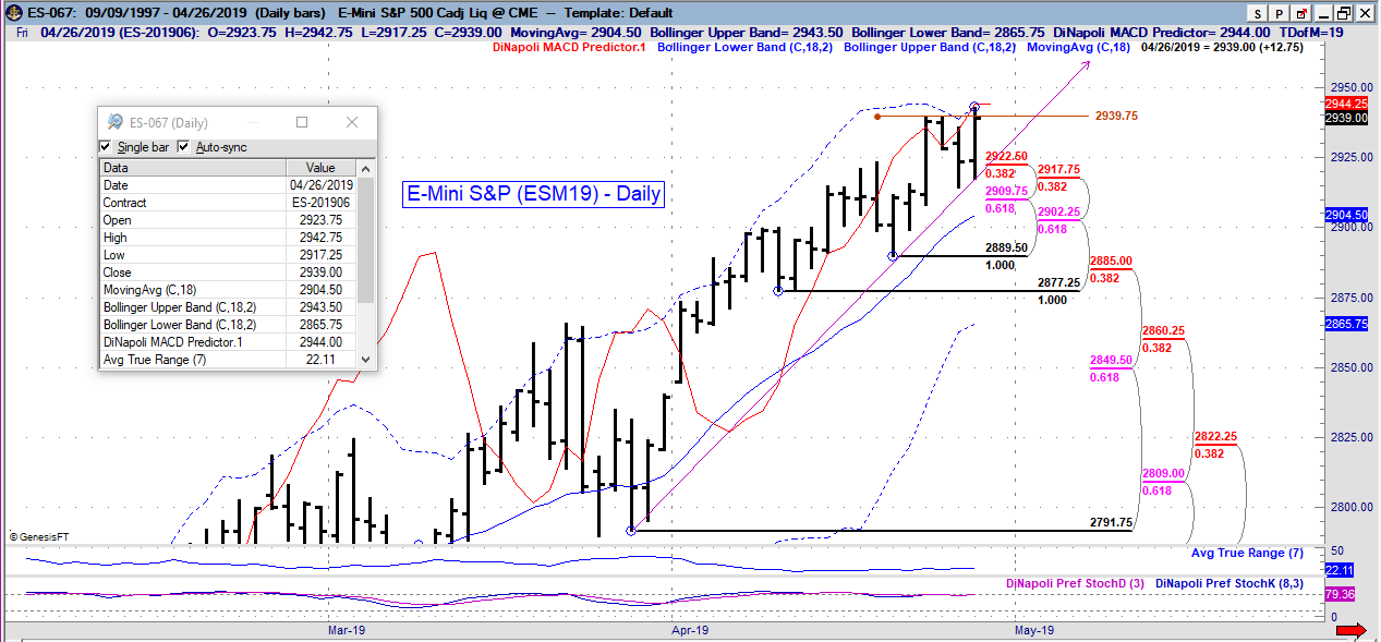 es chart daily