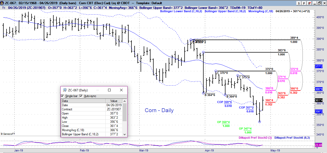 zc daily