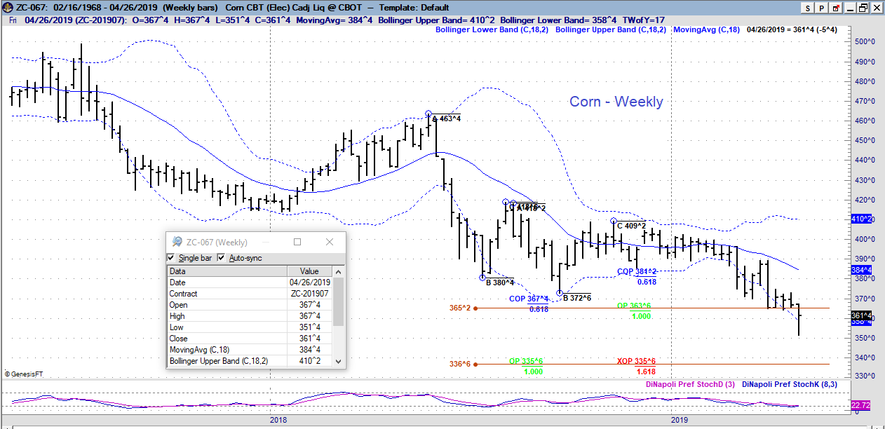 zc weekly