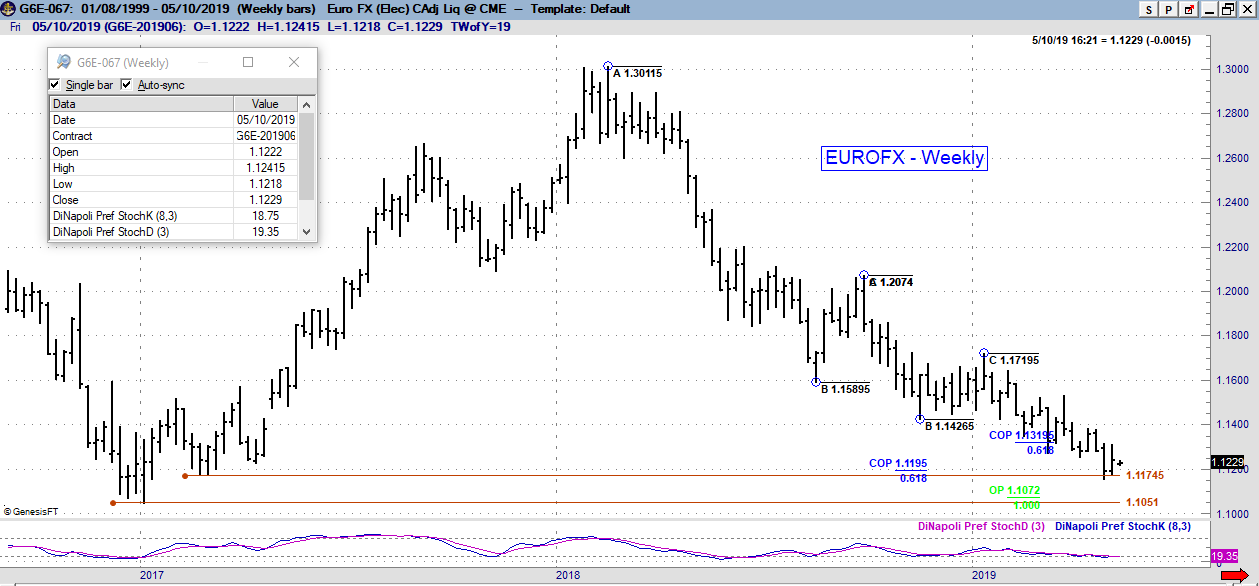 6e weekly 05 06