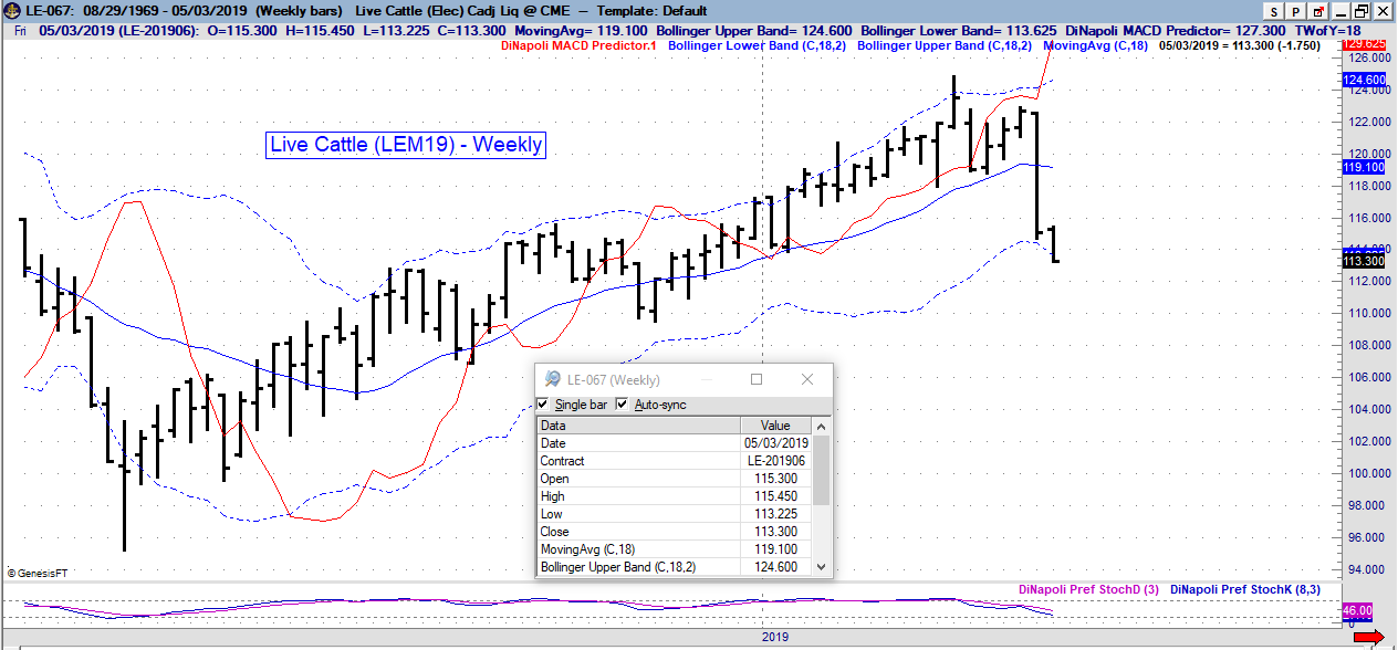 le weekly 05 06