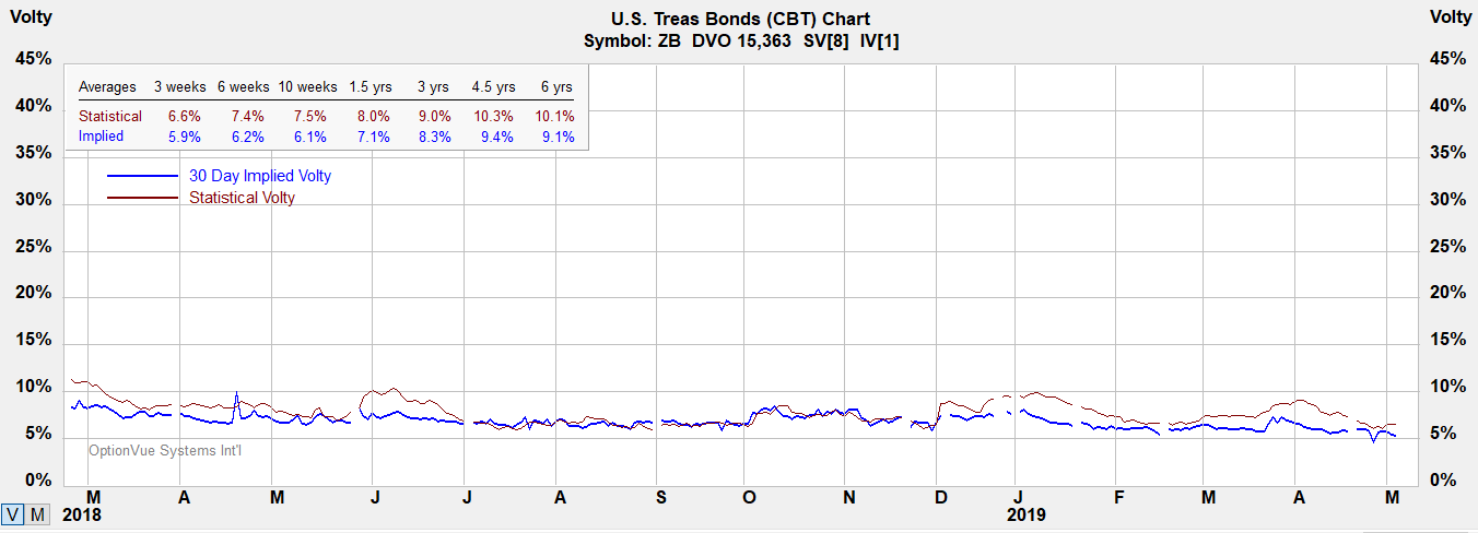 zb vol