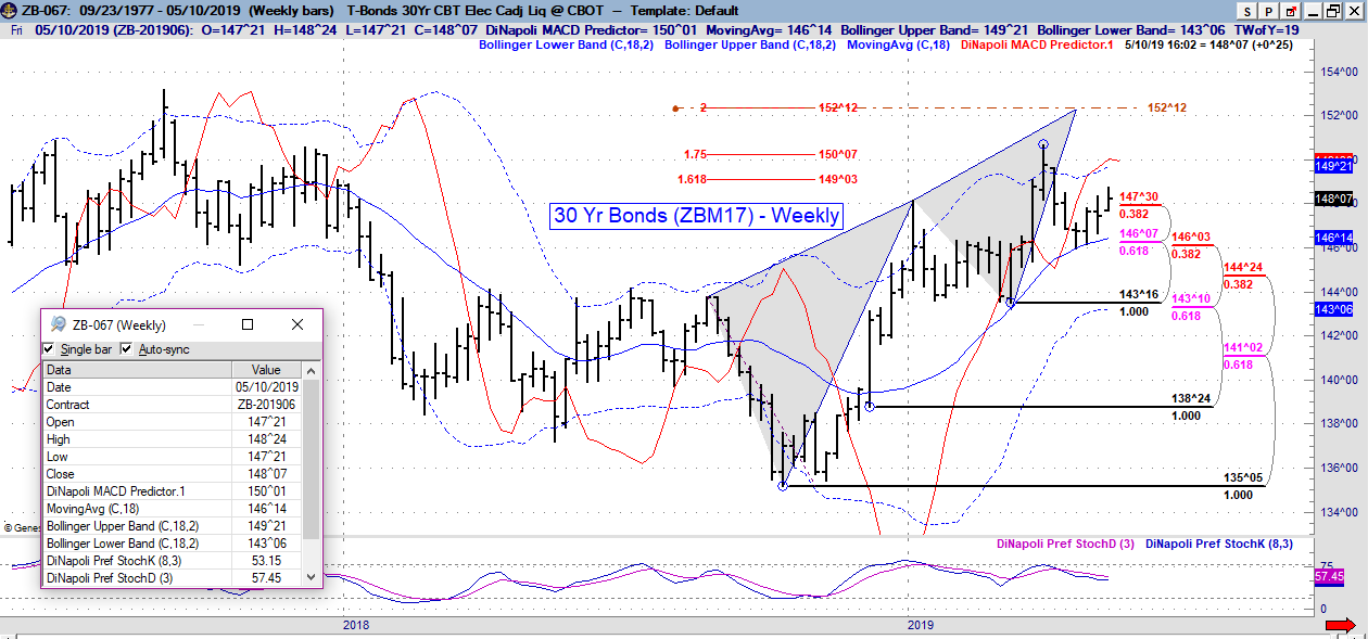 zb weekly 05 06