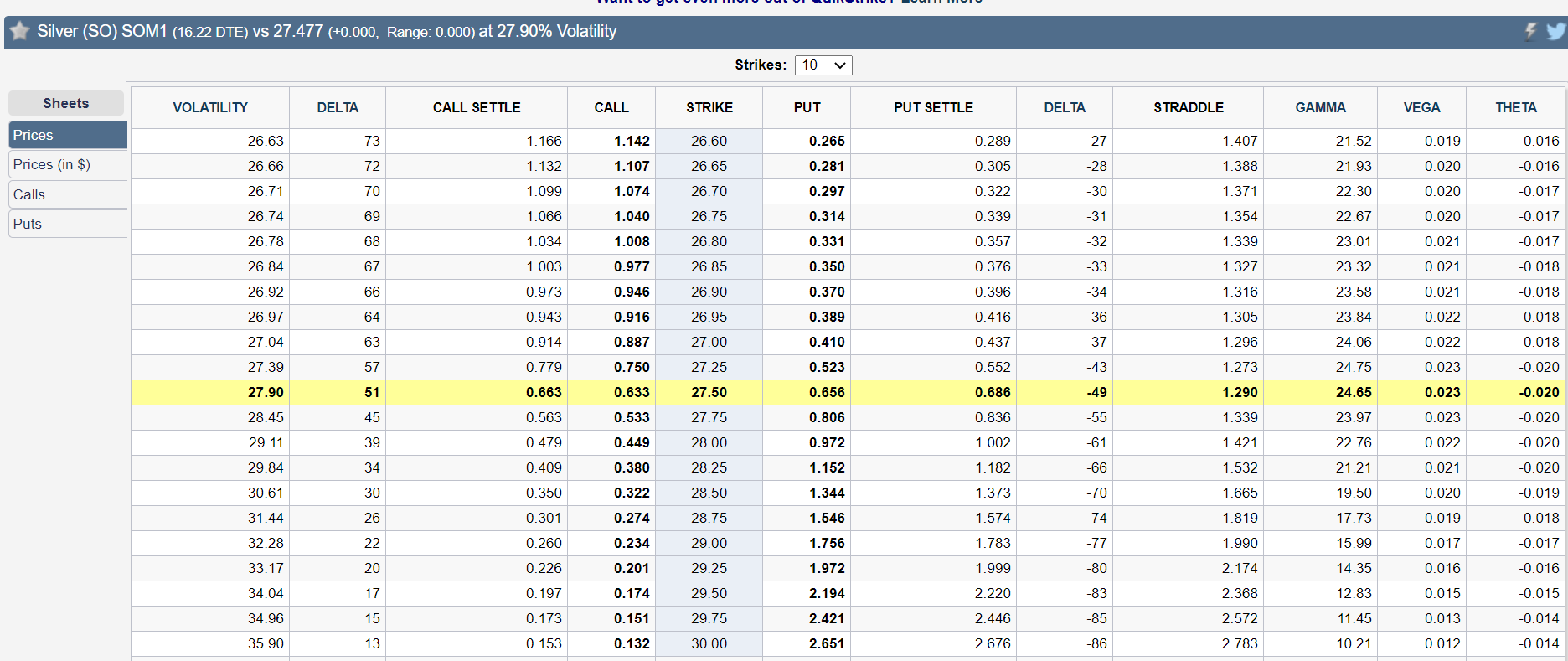 si prices