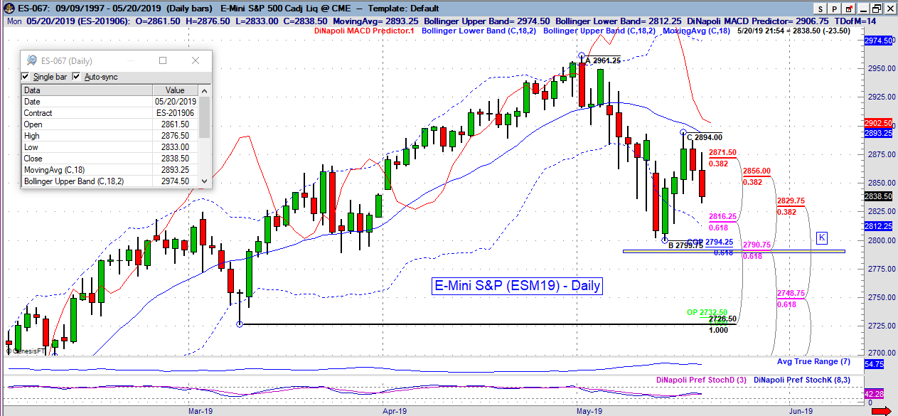 es daily