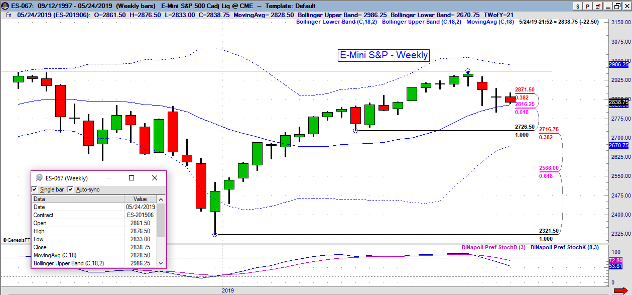 es weekly