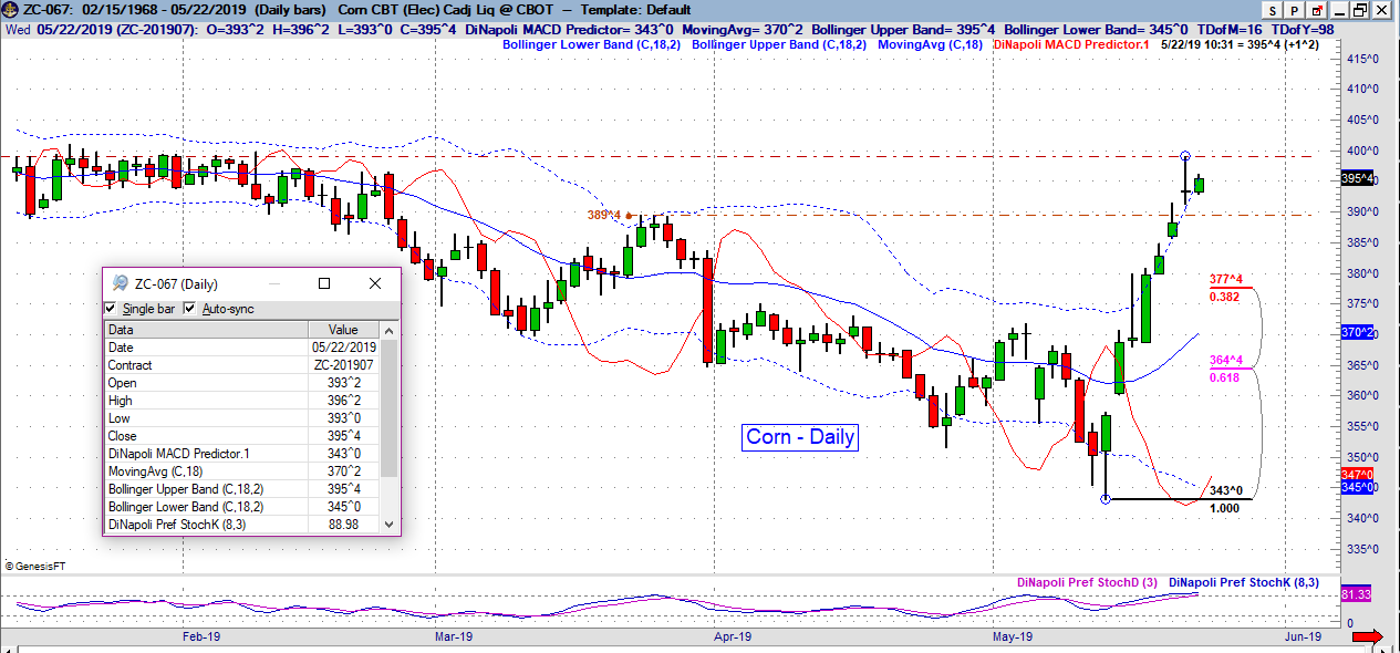 zc daily