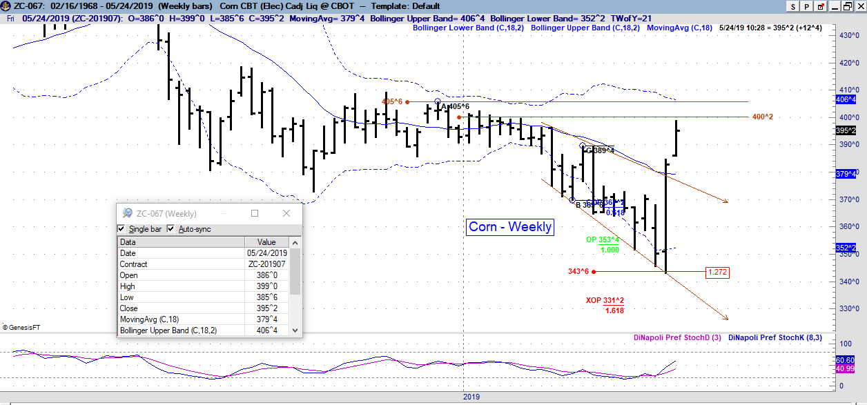 zc weekly