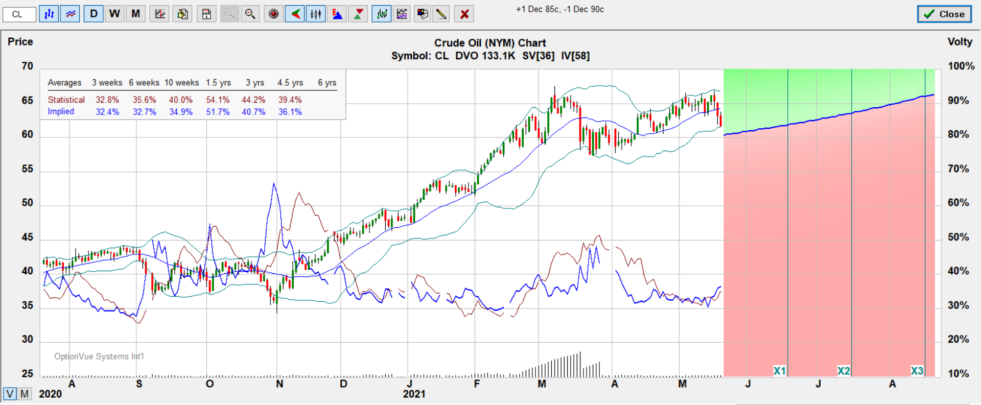 cl 85 90 call target