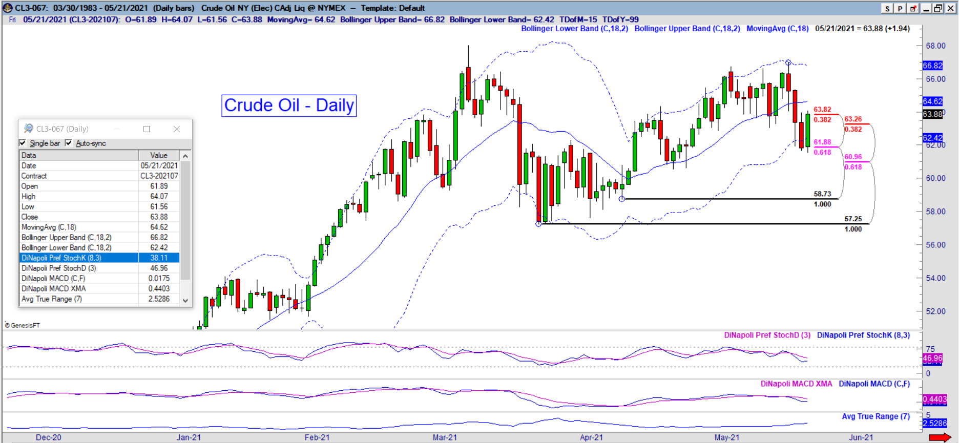 cl daily