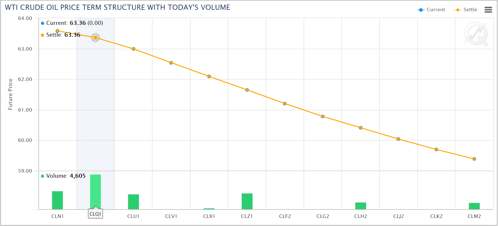 cl term