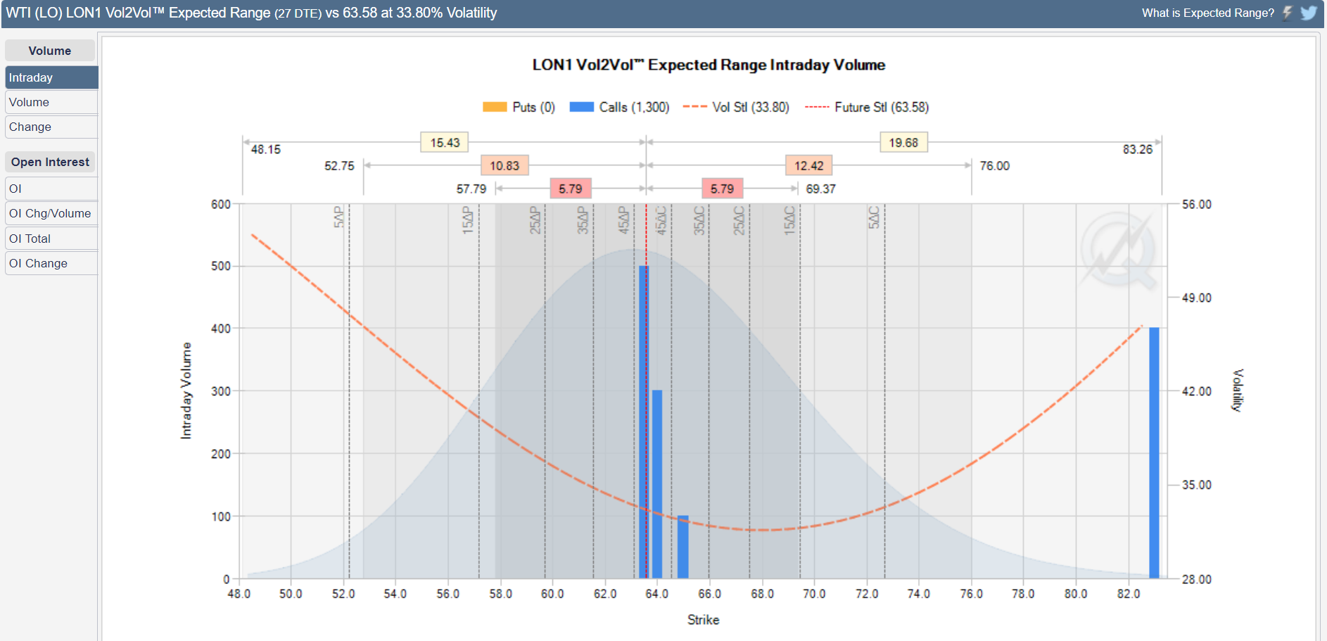 cl vol