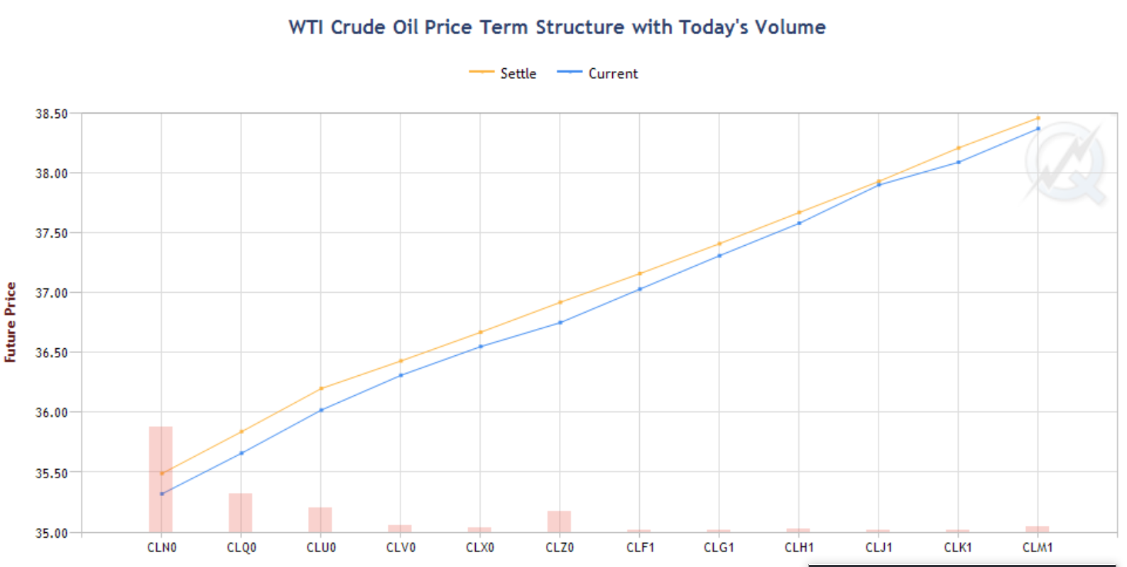 cl term